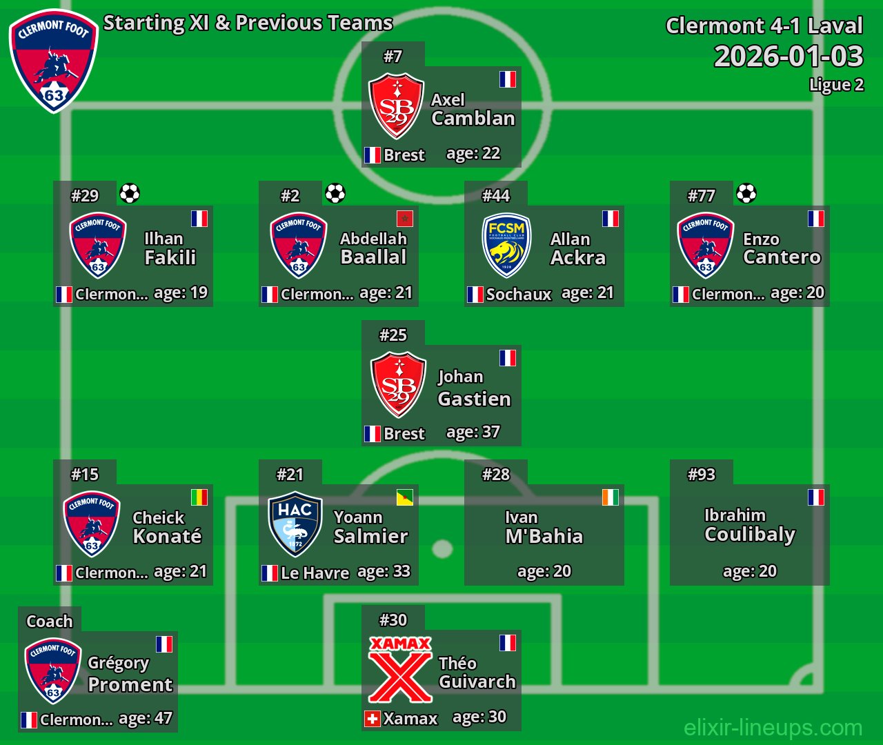 Clermont Starting XI & Previous Teams 2026-01-03