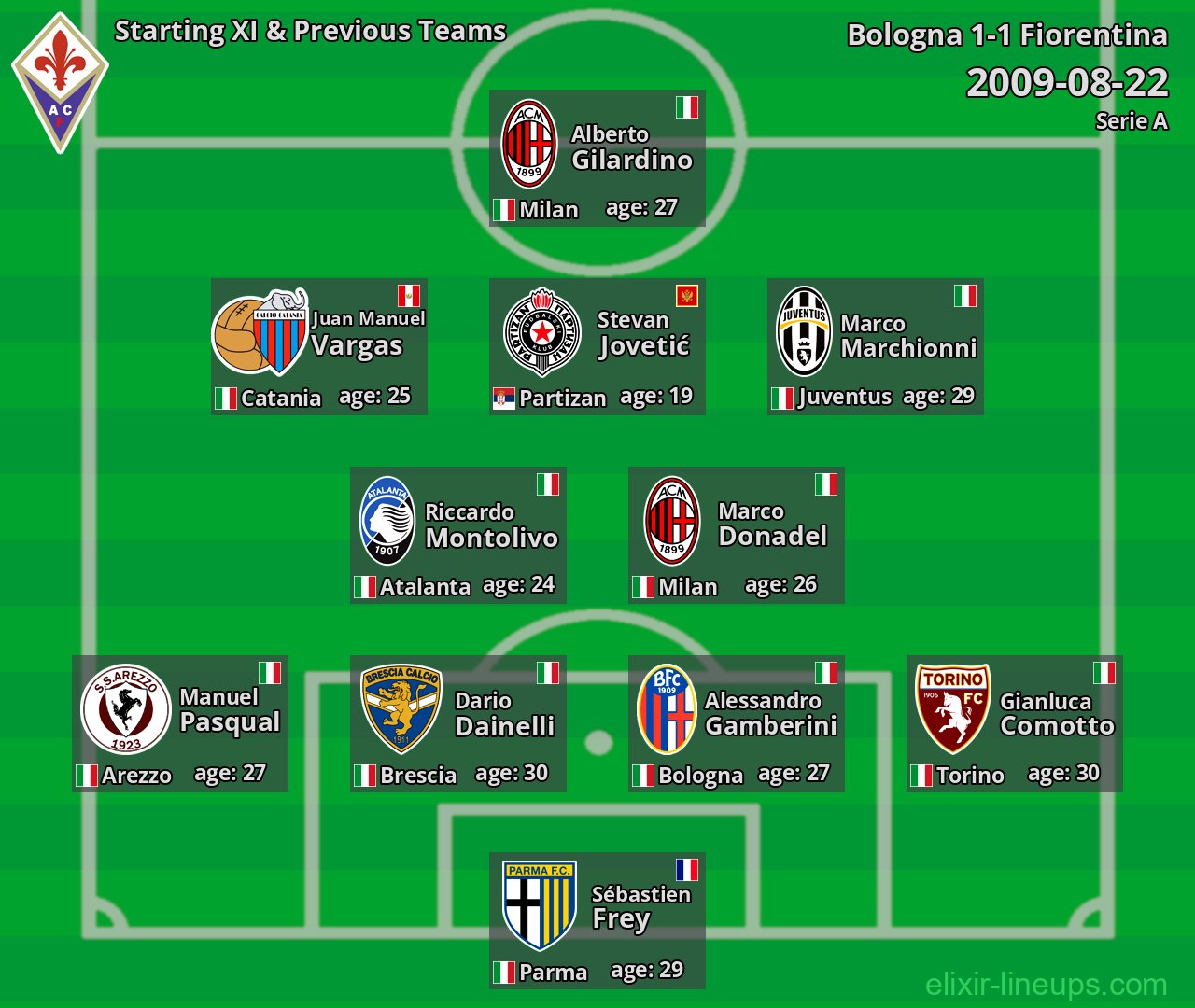 Fiorentina Starting XI & Previous Teams 2009-08-22