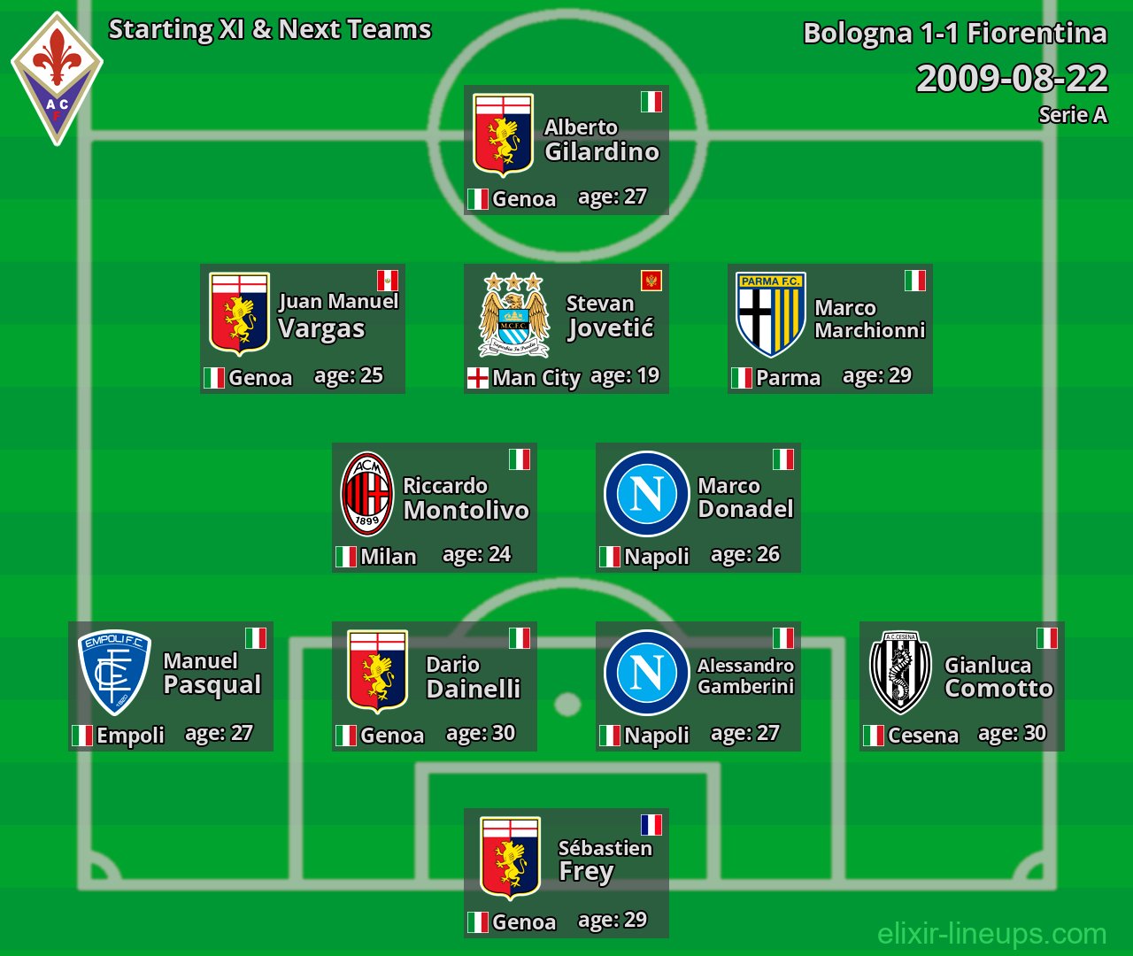 Fiorentina Starting XI & Next Teams 2009-08-22