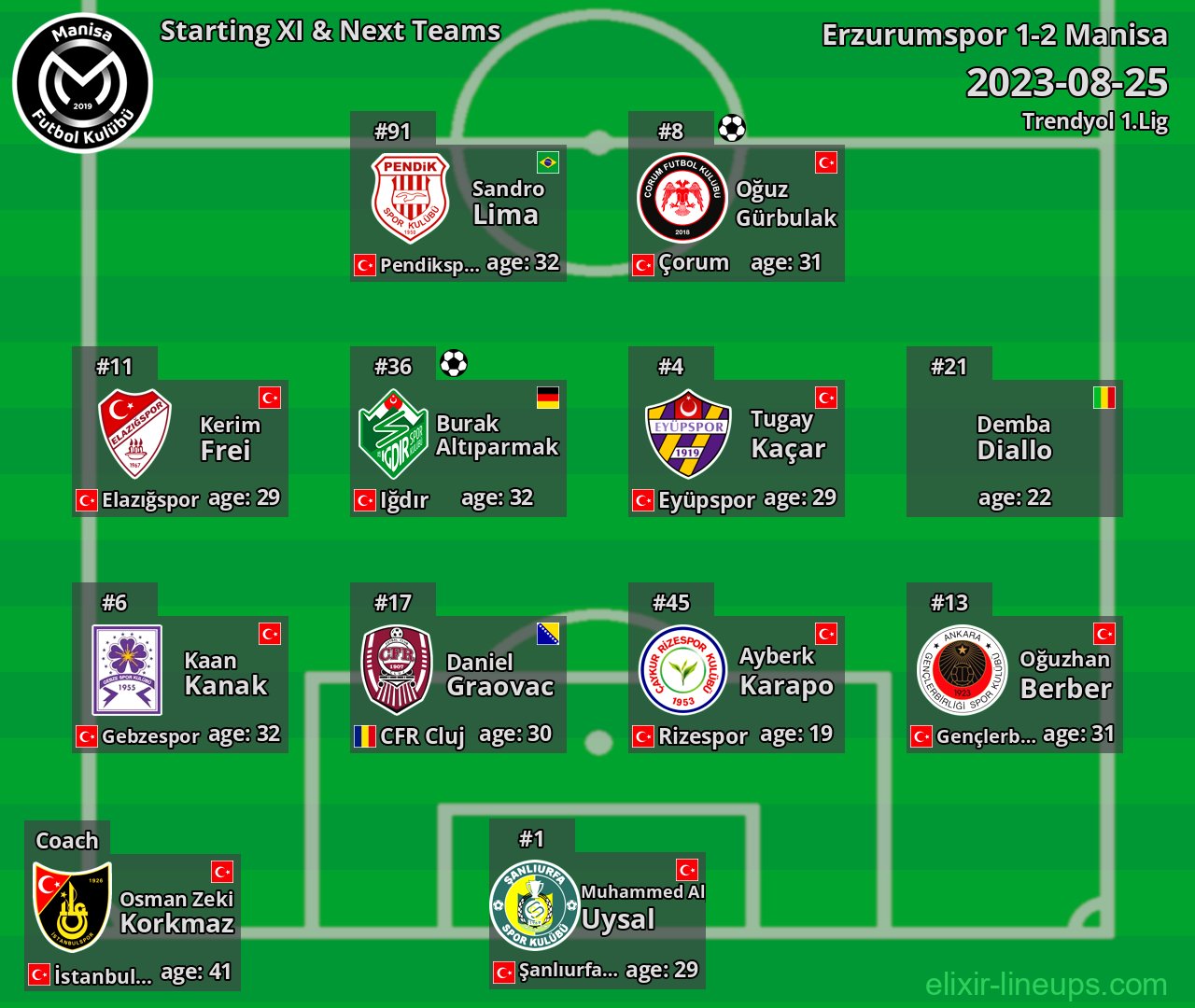 Manisa Starting XI & Next Teams 2023-08-25