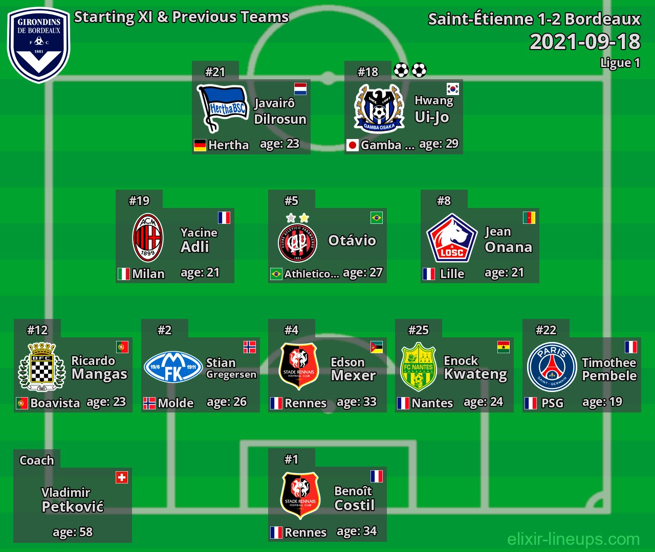Bordeaux Starting XI & Previous Teams 2021-09-18