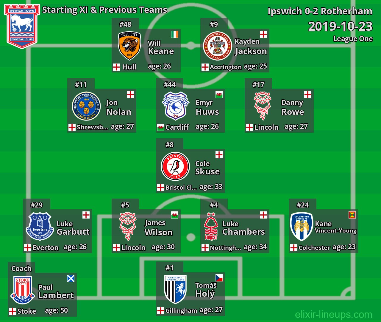 Ipswich Starting XI & Previous Teams 2019-10-23