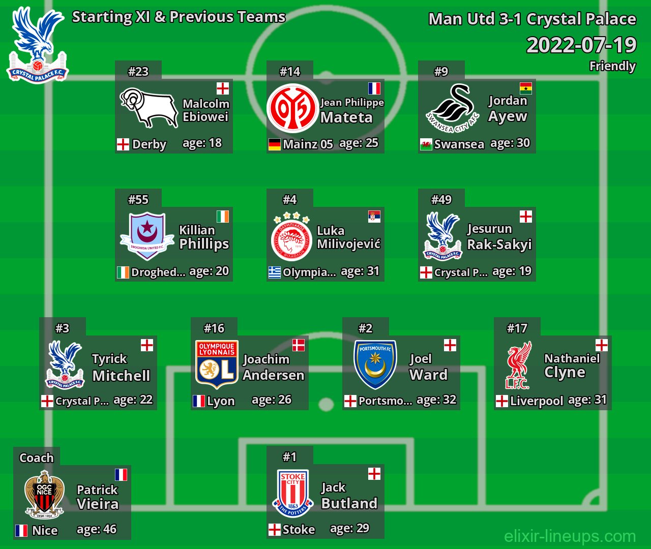 Crystal Palace Starting XI & Previous Teams 2022-07-19