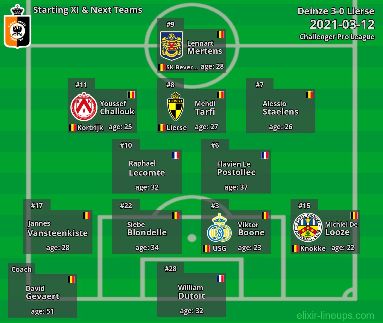 Deinze Starting XI & Next Teams 2021-03-12