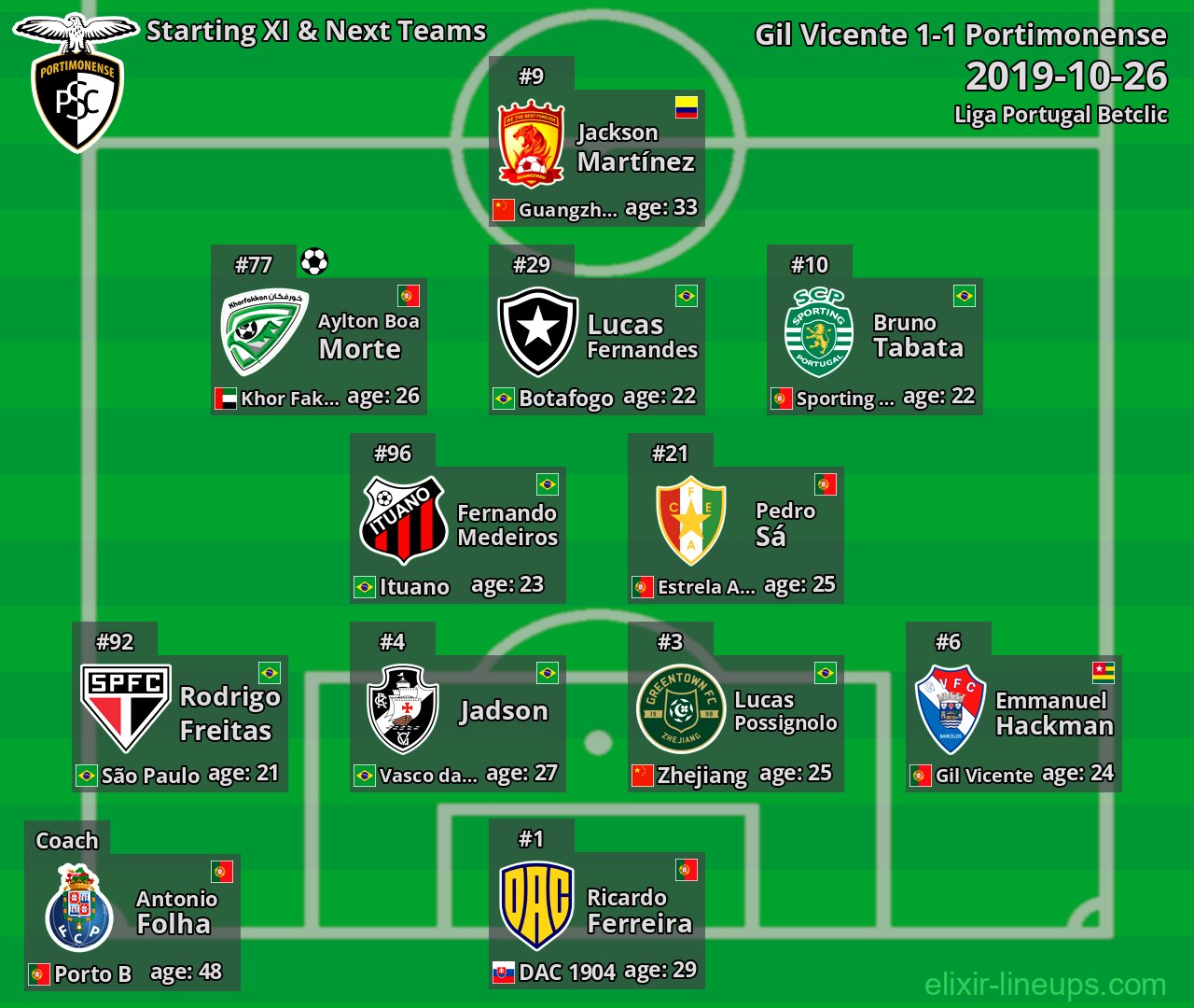 Portimonense Starting XI & Next Teams 2019-10-26