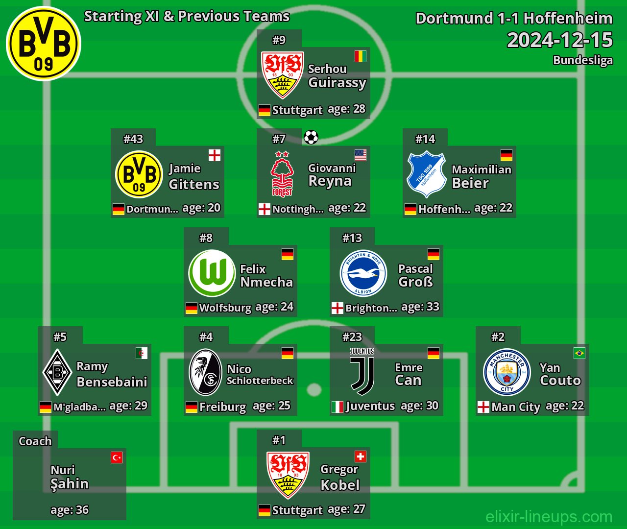 Dortmund Starting XI & Previous Teams 2024-12-15