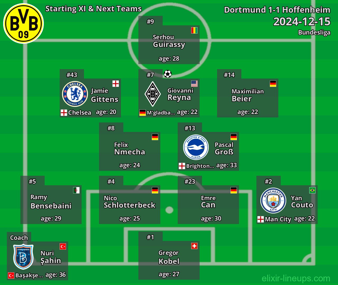Dortmund Starting XI & Next Teams 2024-12-15