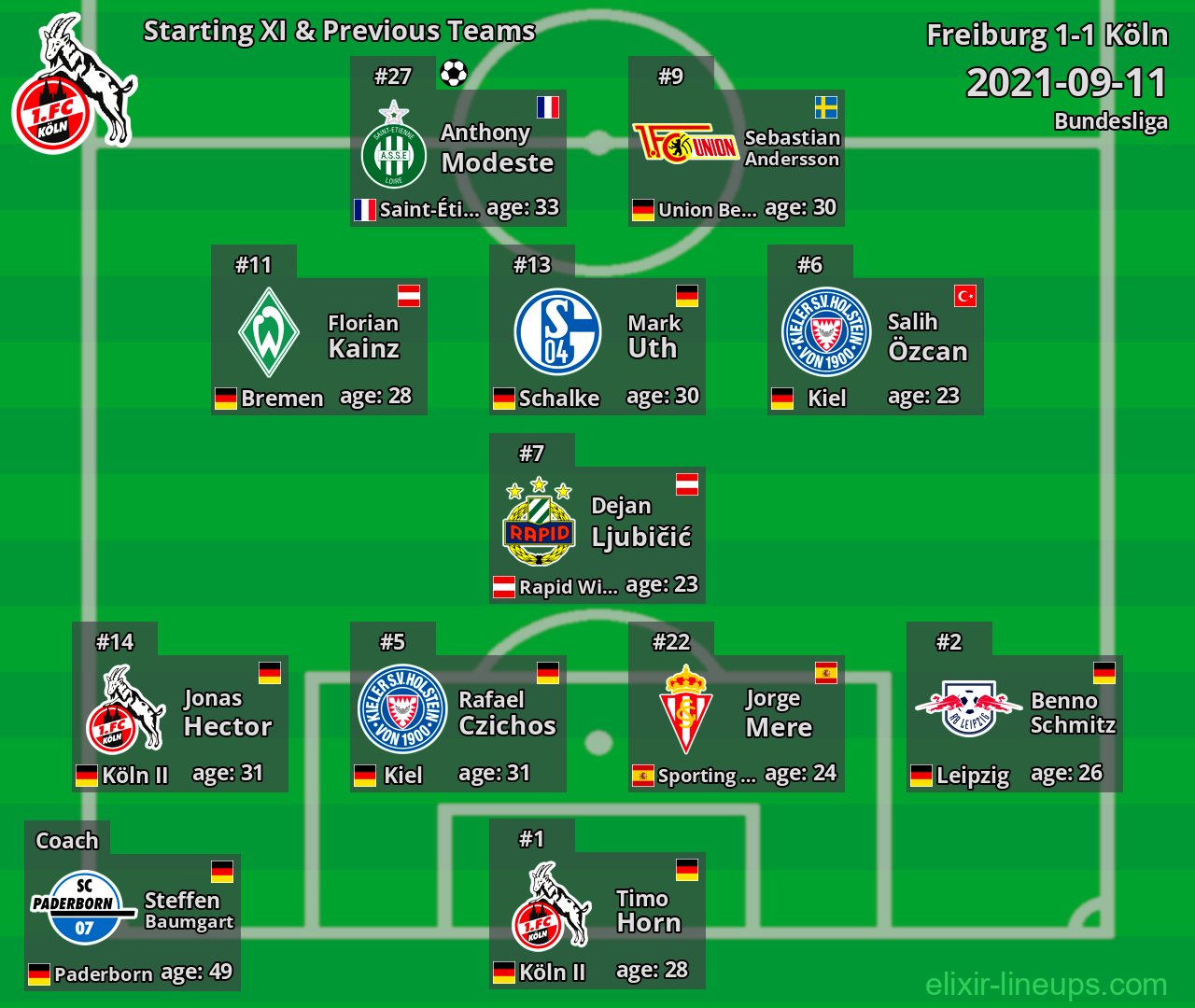 Köln Starting XI & Previous Teams 2021-09-11