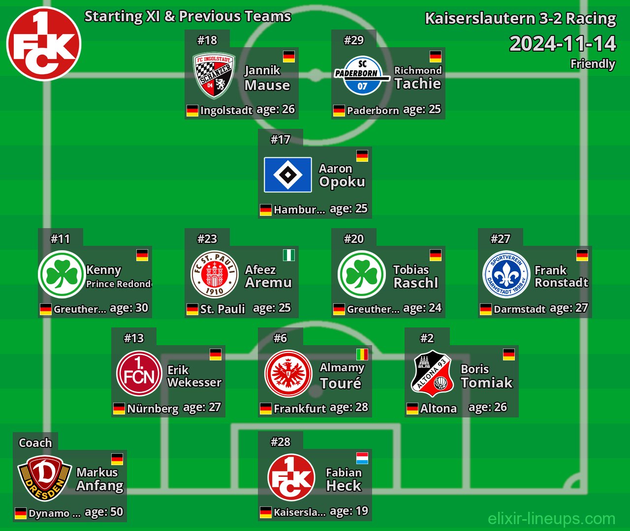 Kaiserslautern Starting XI & Previous Teams 2024-11-14