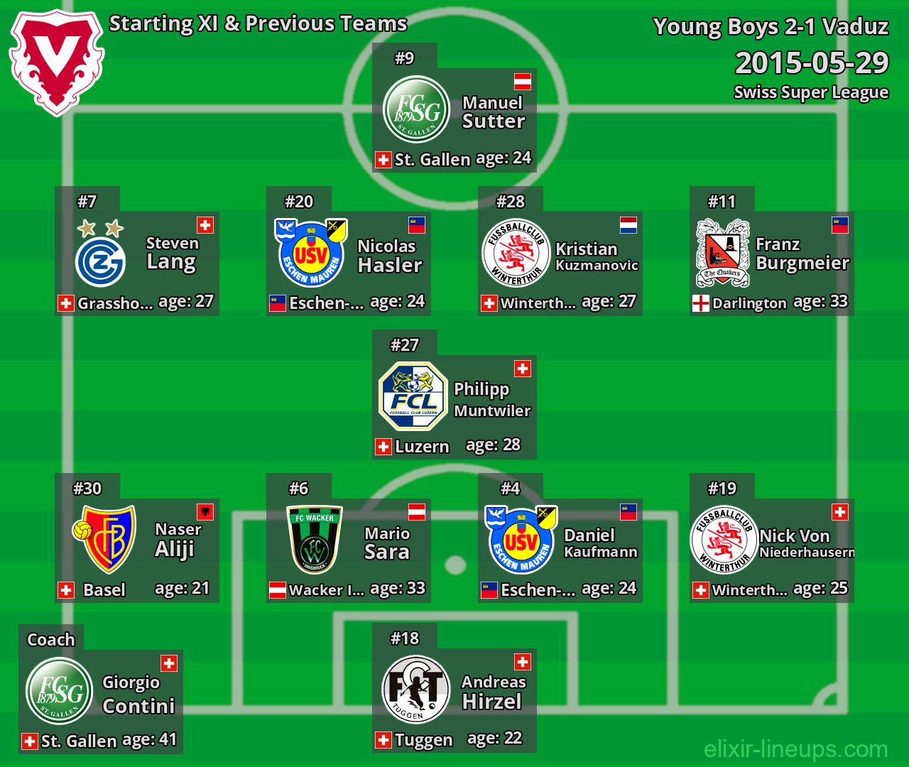 Vaduz Starting XI & Previous Teams 2015-05-29