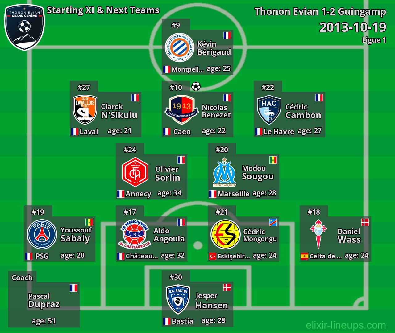 Thonon Evian Starting XI & Next Teams 2013-10-19