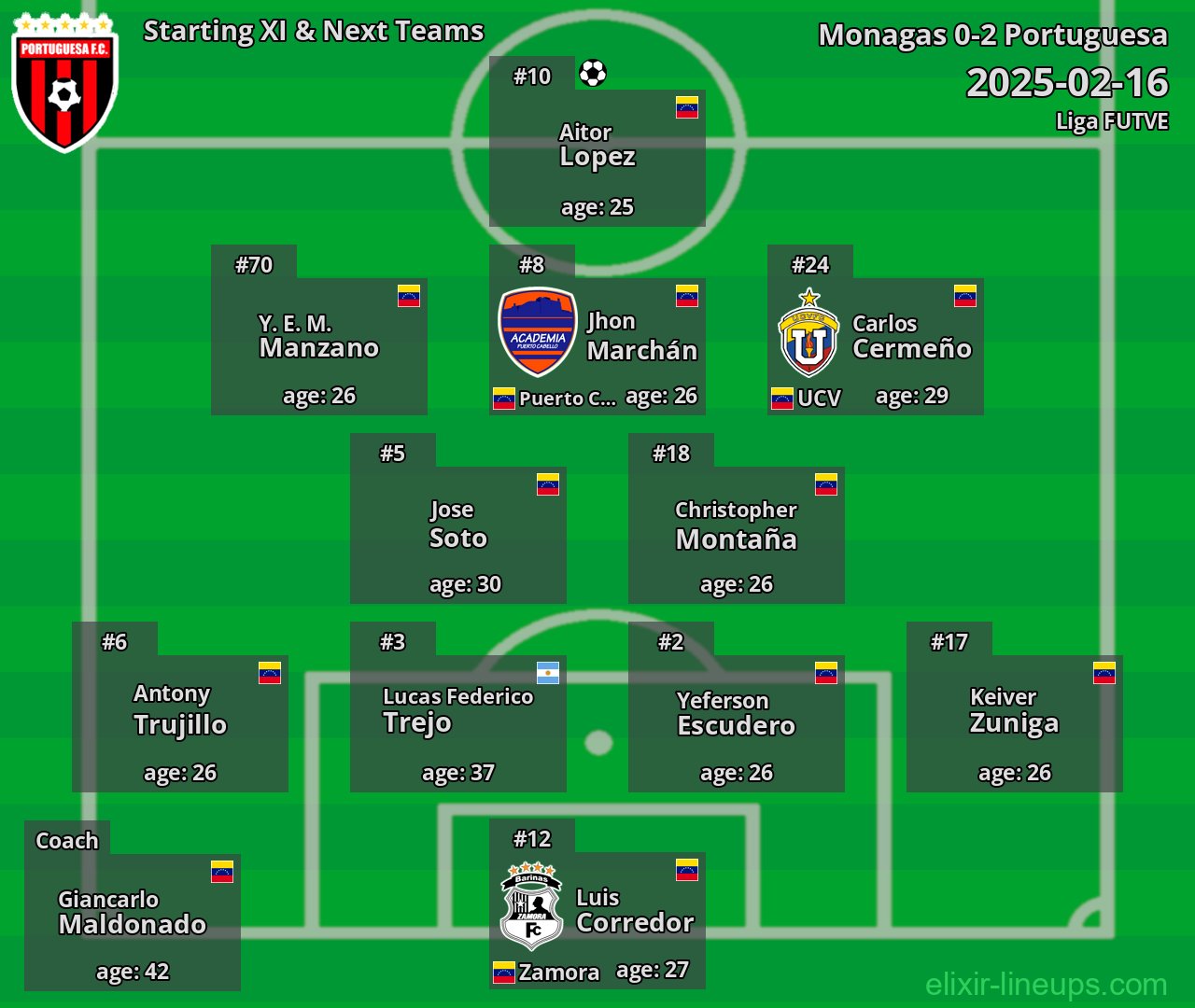Portuguesa Starting XI & Next Teams 2025-02-16