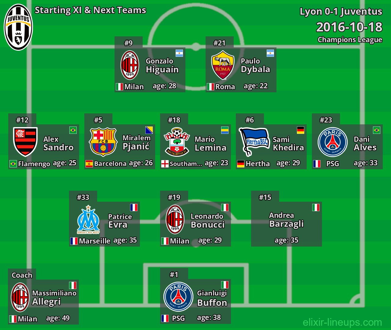 Juventus Starting XI & Next Teams 2016-10-18