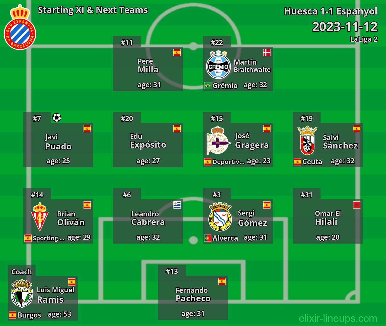 Espanyol Starting XI & Next Teams 2023-11-12