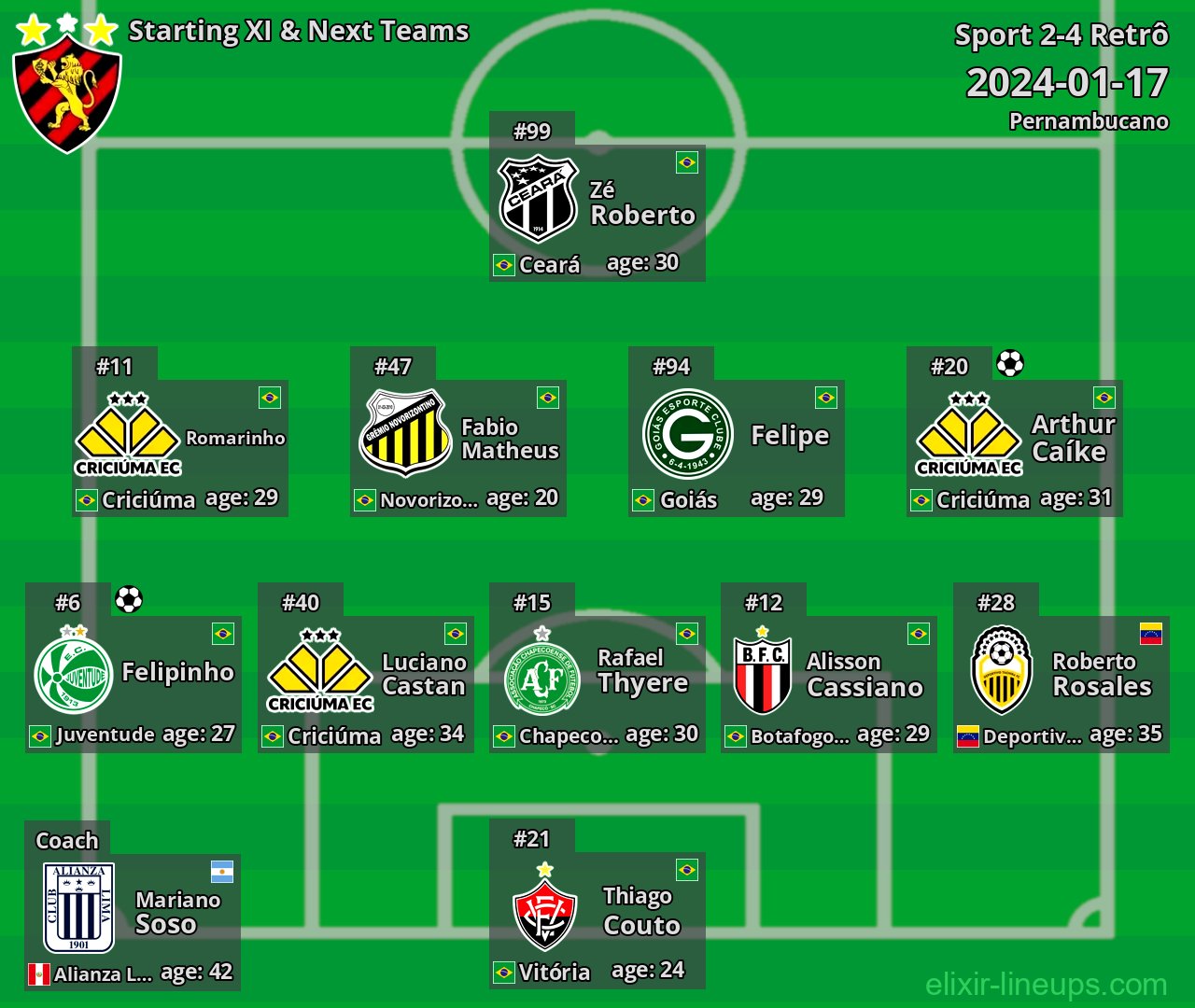 Sport Starting XI & Next Teams 2024-01-17