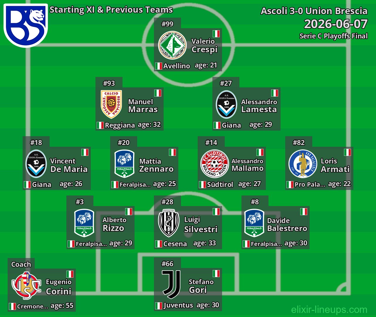 Union Brescia Starting XI & Previous Teams 2026-06-07