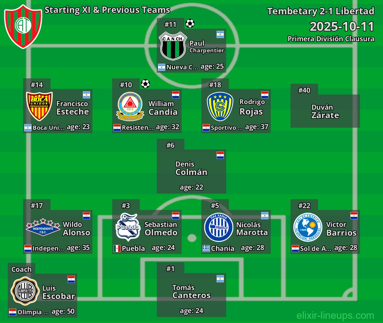 Tembetary Starting XI & Previous Teams 2025-10-11