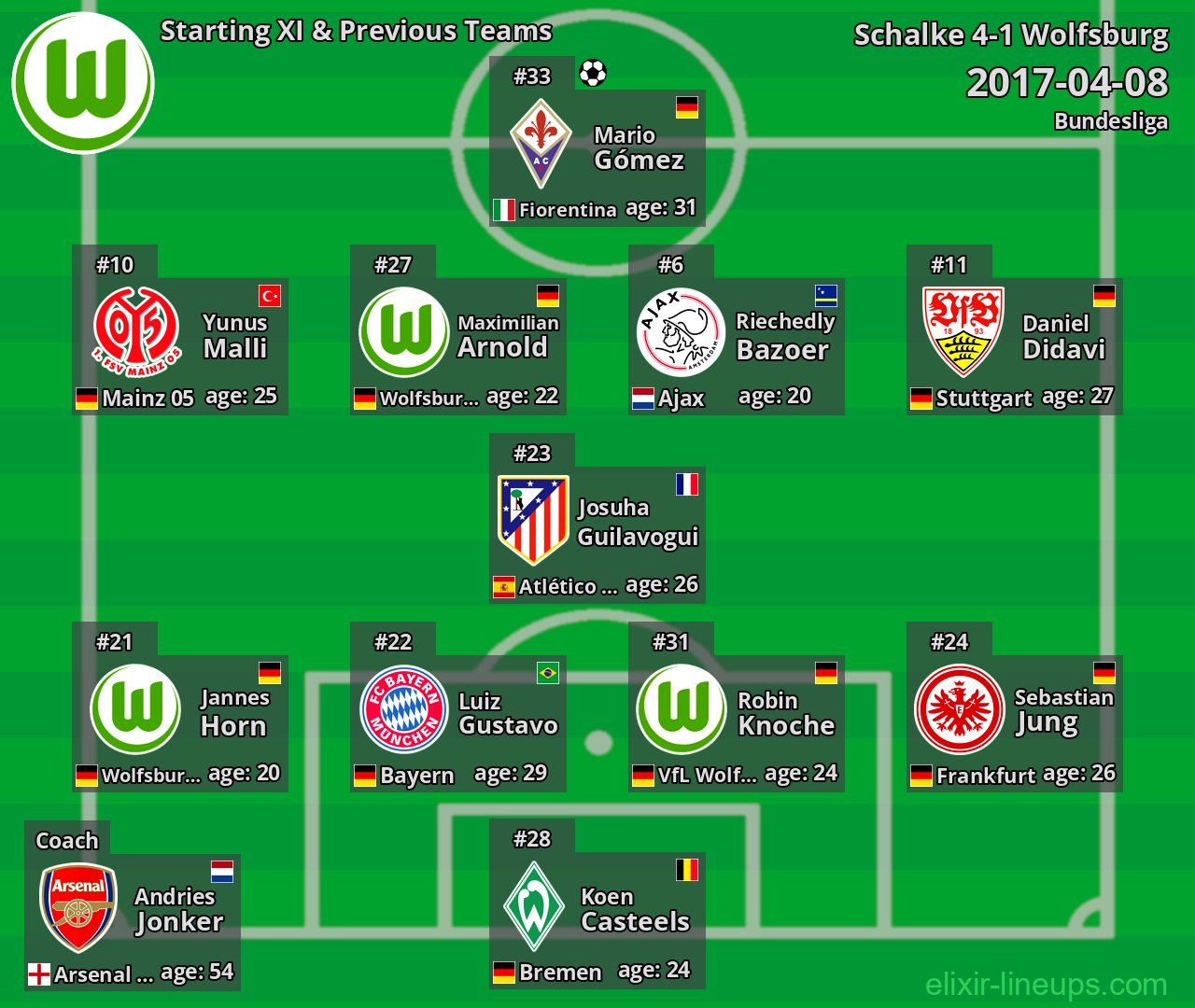 Wolfsburg Starting XI & Previous Teams 2017-04-08