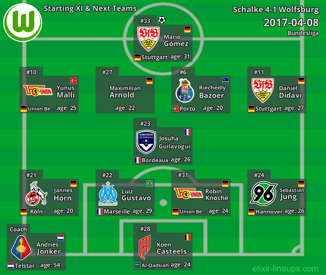 Wolfsburg Starting XI & Next Teams 2017-04-08