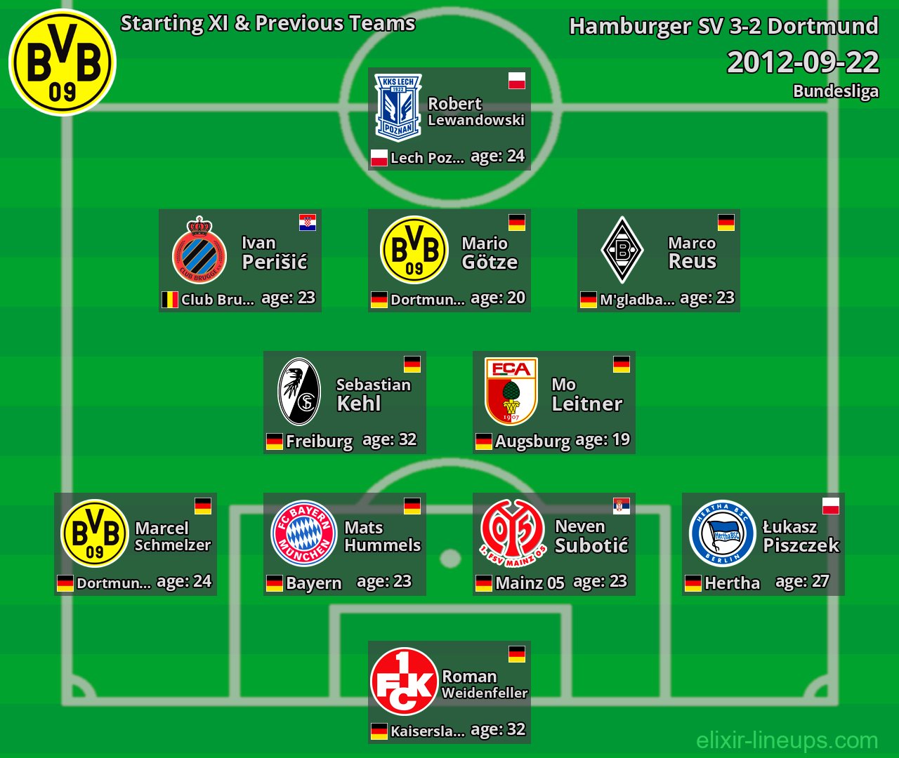 Dortmund Starting XI & Previous Teams 2012-09-22