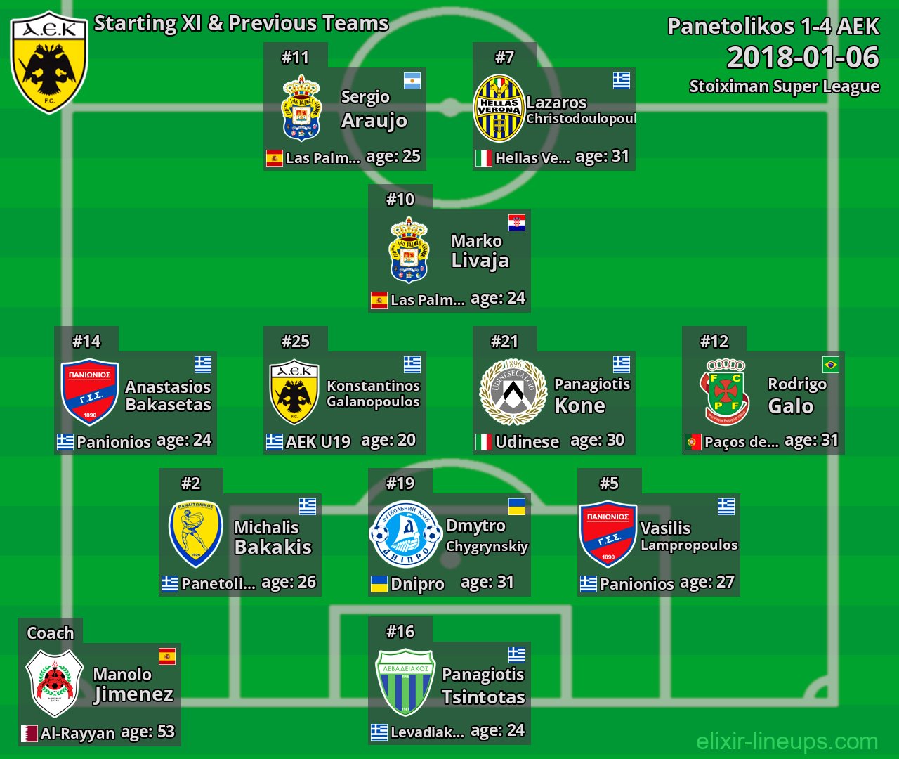 AEK Starting XI & Previous Teams 2018-01-06