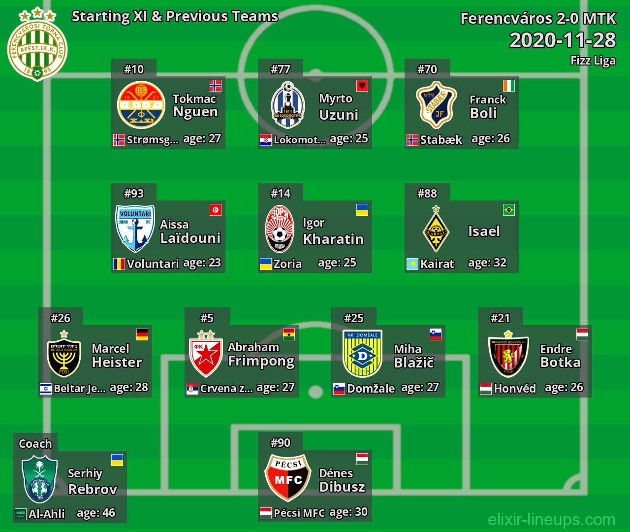 Ferencváros Starting XI & Previous Teams 2020-11-28