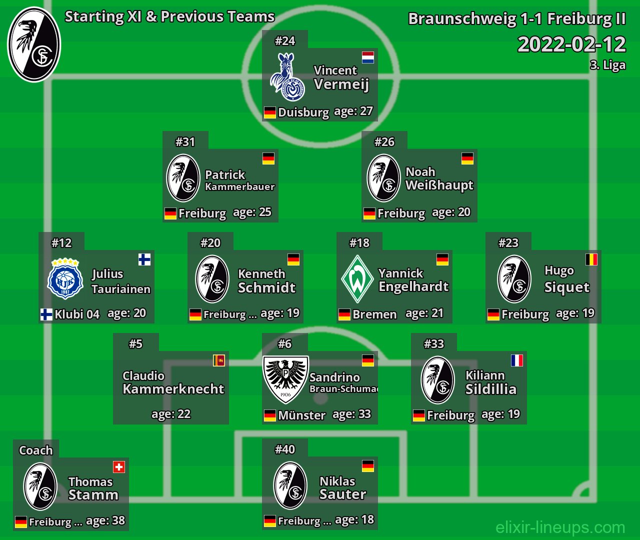 Freiburg II Starting XI & Previous Teams 2022-02-12