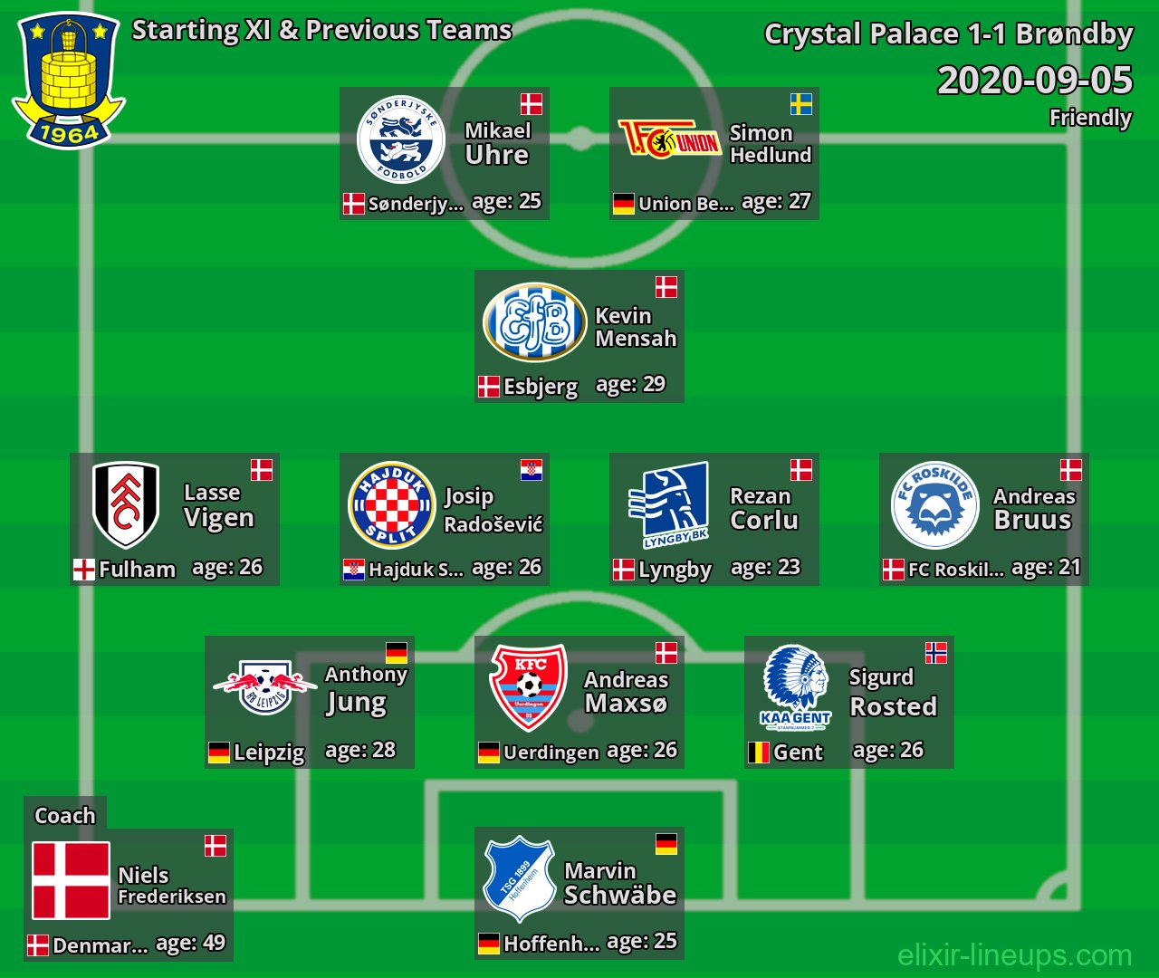 Brøndby Starting XI & Previous Teams 2020-09-05