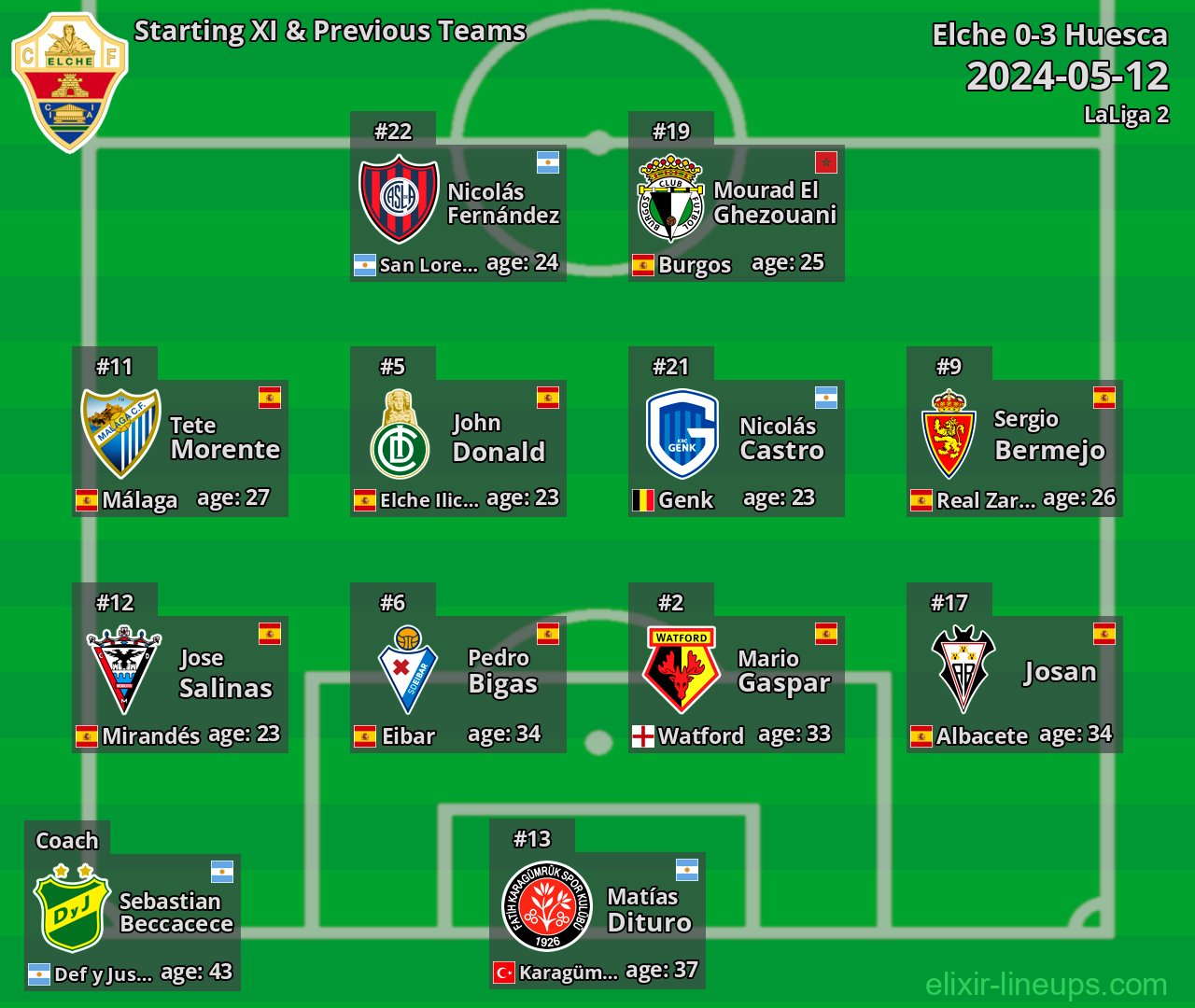 Elche Starting XI & Previous Teams 2024-05-12