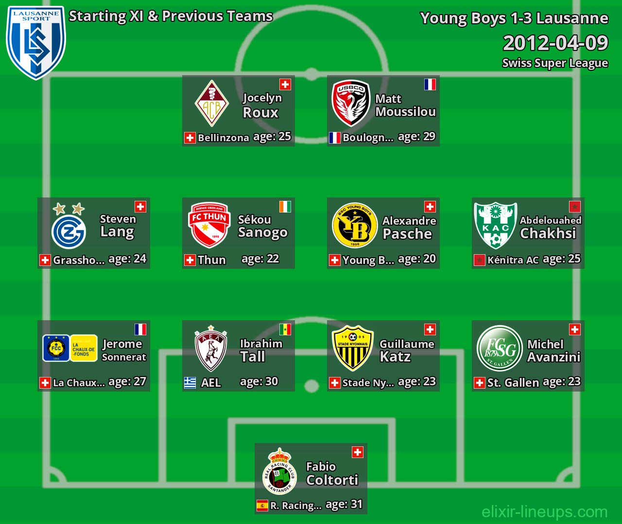 Lausanne Starting XI & Previous Teams 2012-04-09