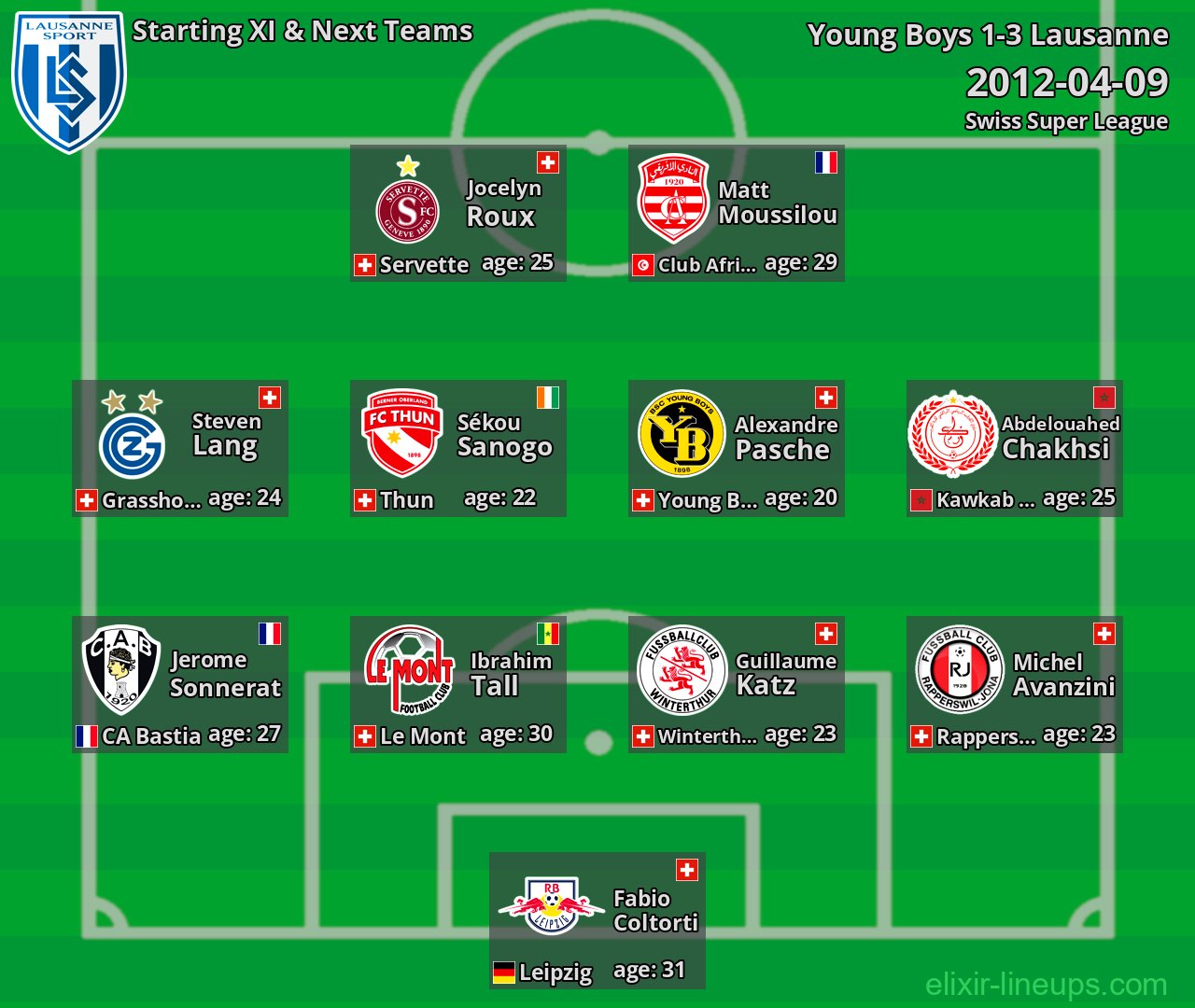 Lausanne Starting XI & Next Teams 2012-04-09
