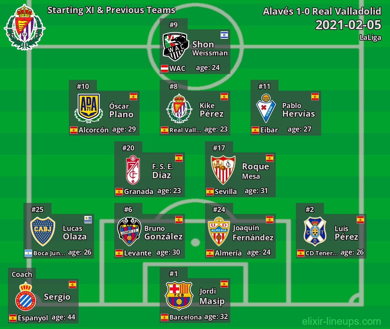 Real Valladolid Starting XI & Previous Teams 2021-02-05