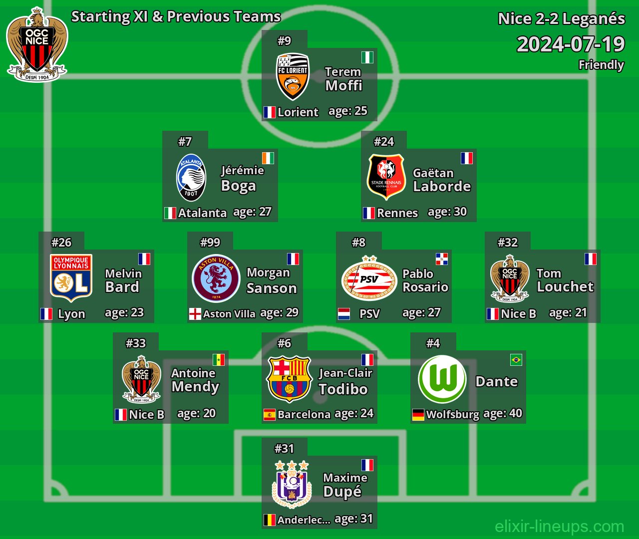 Nice Starting XI & Previous Teams 2024-07-19
