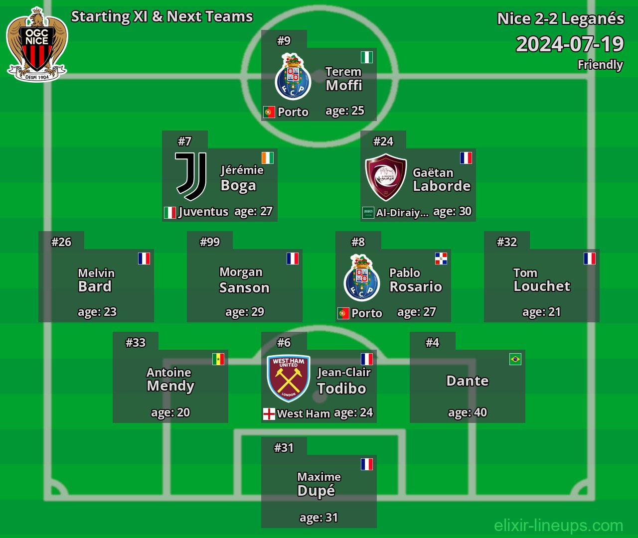 Nice Starting XI & Next Teams 2024-07-19