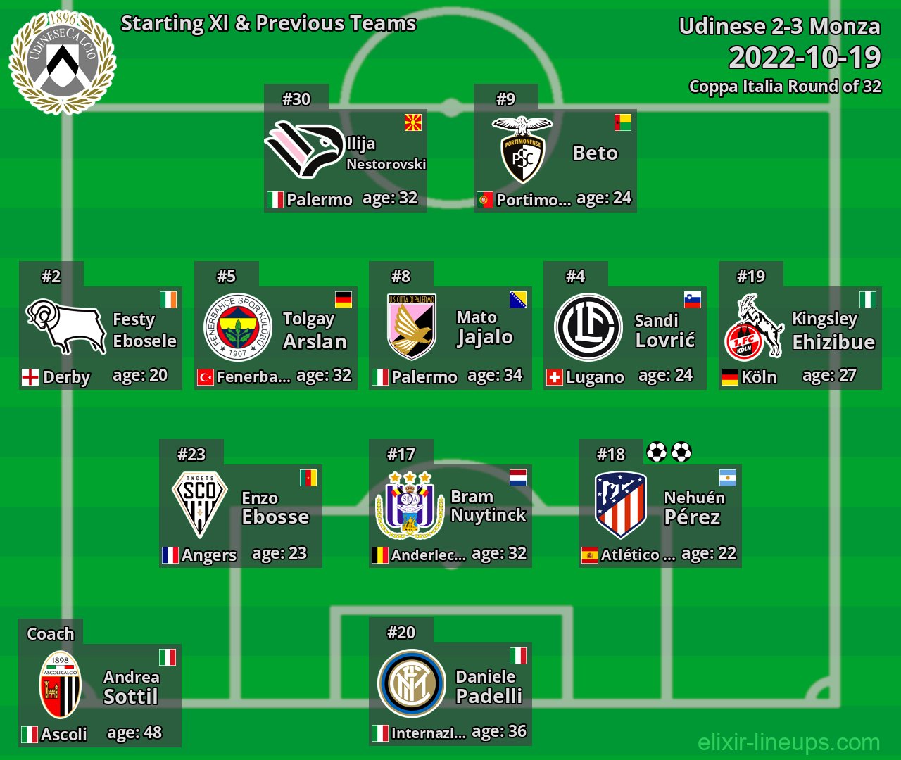 Udinese Starting XI & Previous Teams 2022-10-19