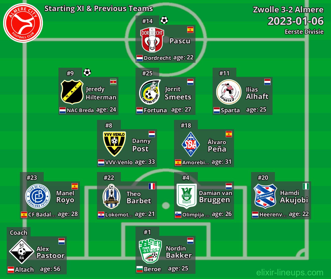 Almere Starting XI & Previous Teams 2023-01-06