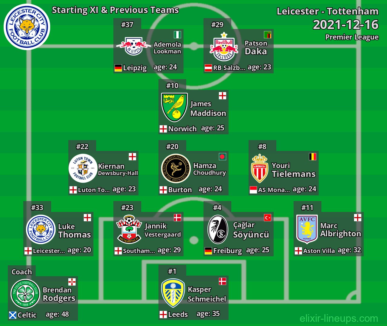 Leicester Starting XI & Previous Teams 2021-12-16