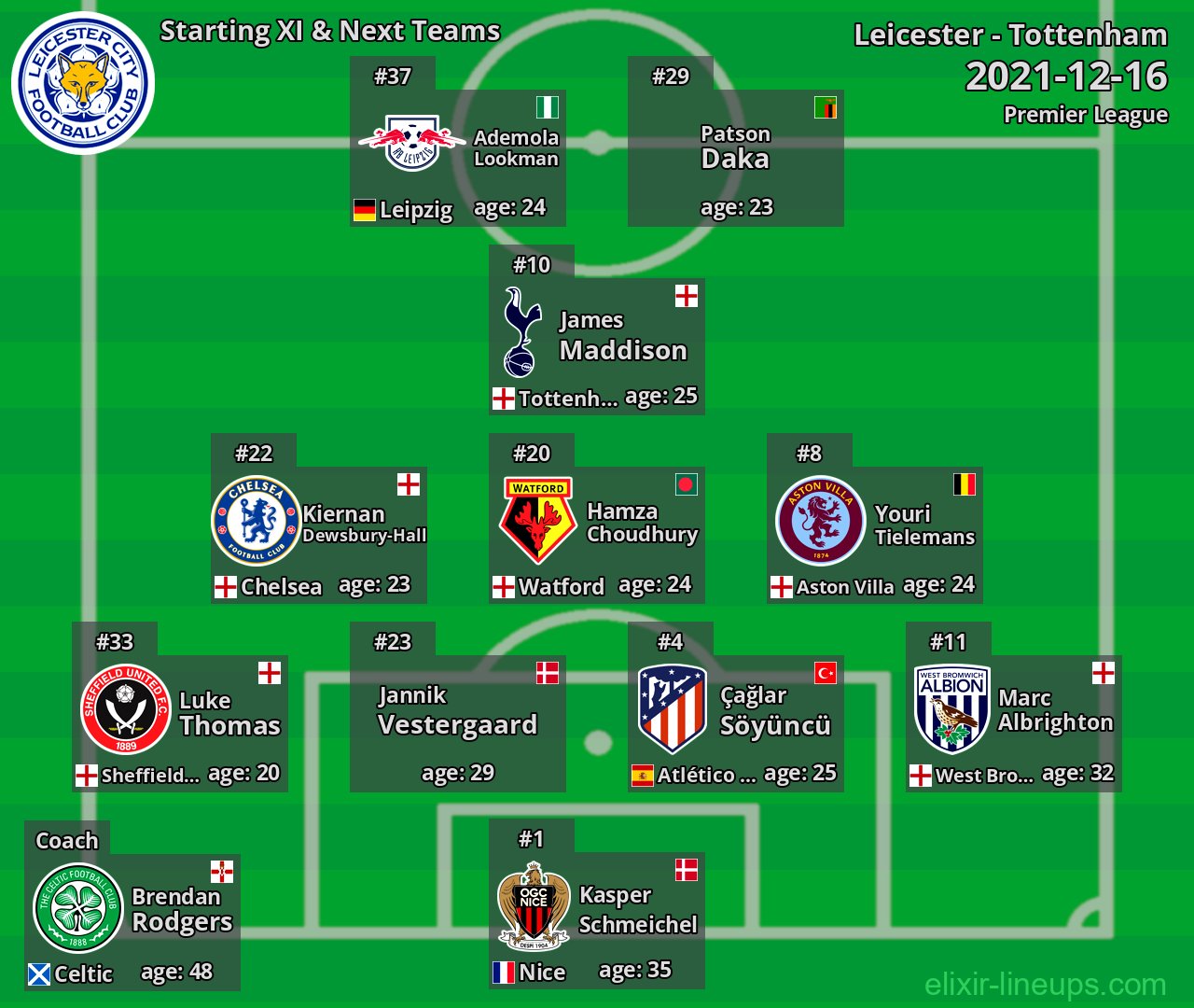 Leicester Starting XI & Next Teams 2021-12-16