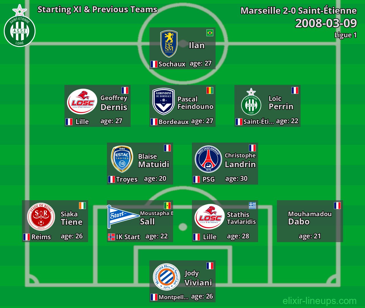 Saint-Étienne Starting XI & Previous Teams 2008-03-09