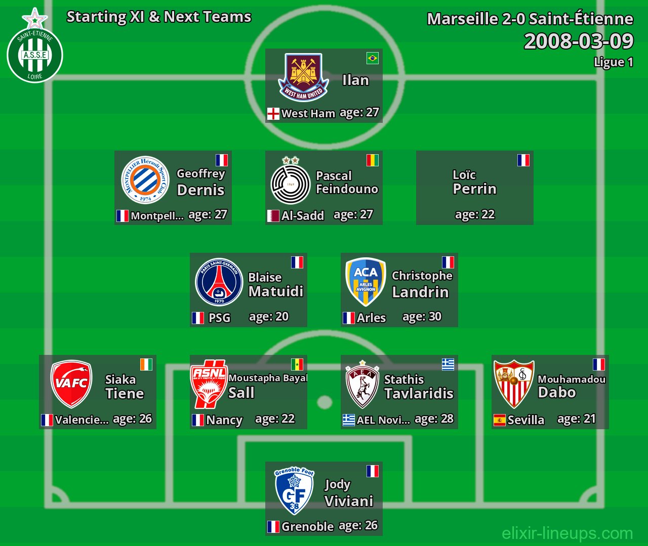 Saint-Étienne Starting XI & Next Teams 2008-03-09