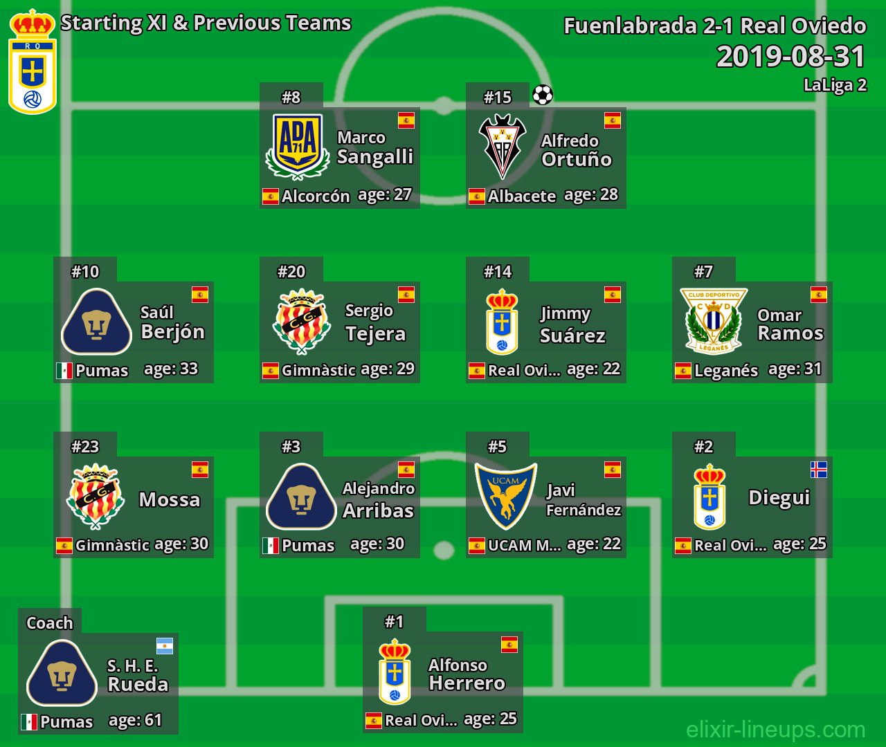 Real Oviedo Starting XI & Previous Teams 2019-08-31