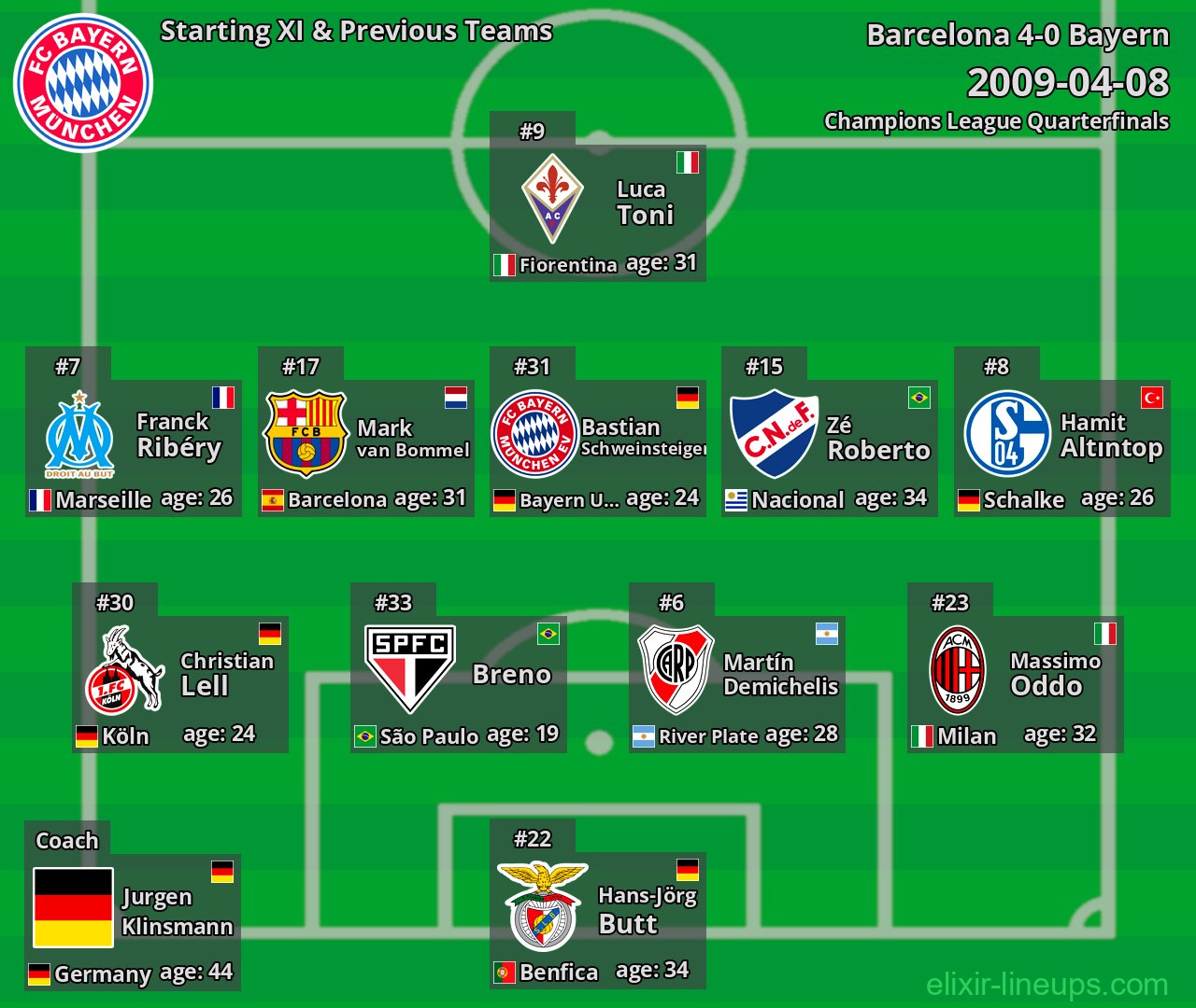 Bayern Starting XI & Previous Teams 2009-04-08