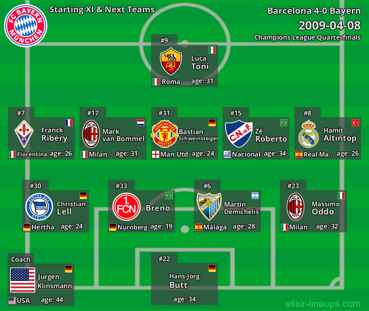 Bayern Starting XI & Next Teams 2009-04-08