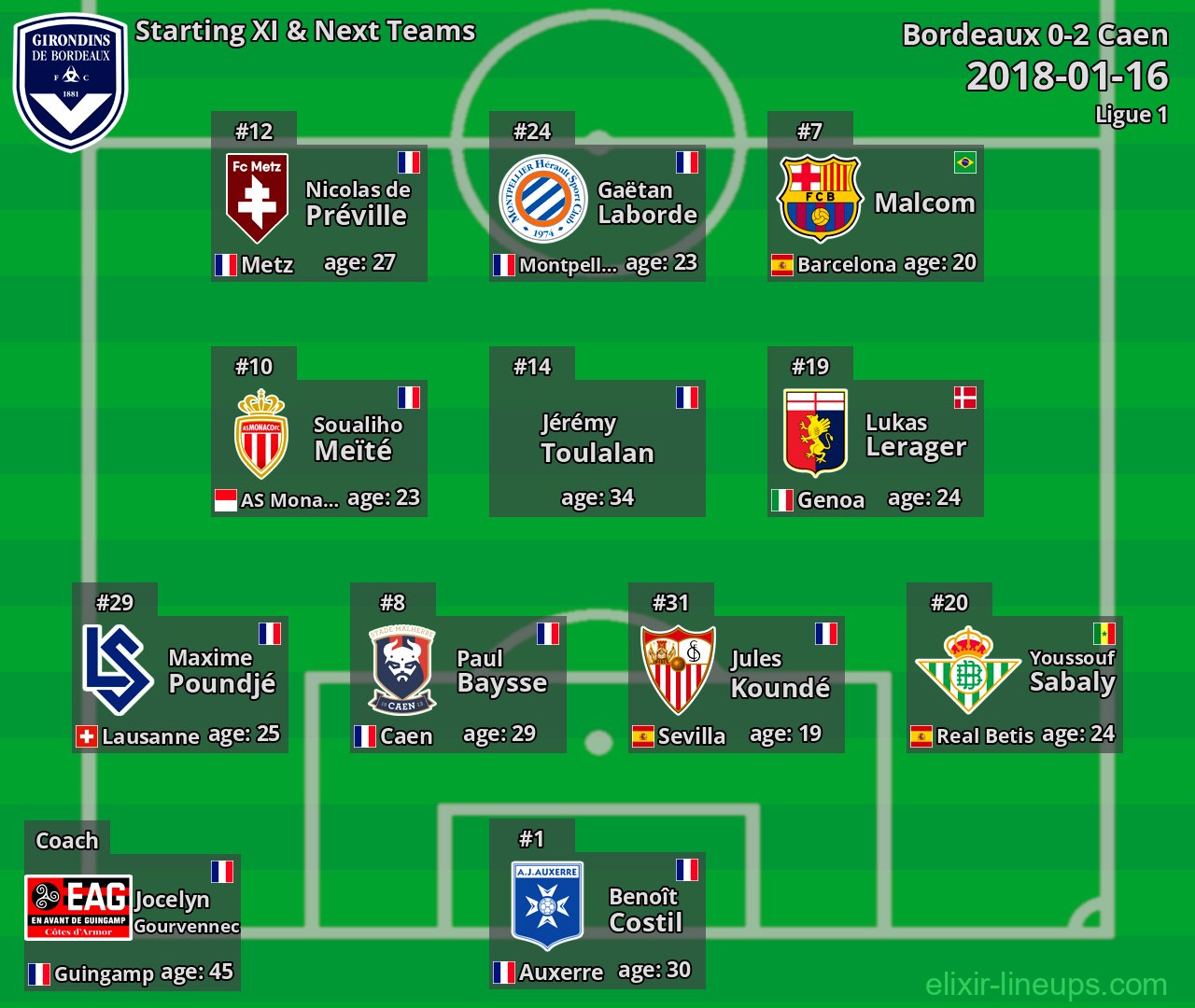 Bordeaux Starting XI & Next Teams 2018-01-16