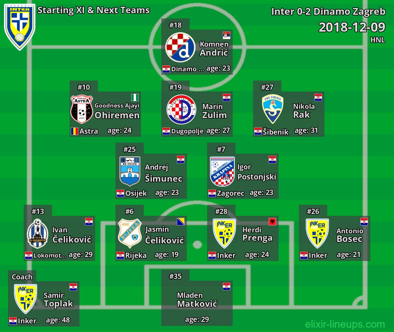 Inter Starting XI & Next Teams 2018-12-09