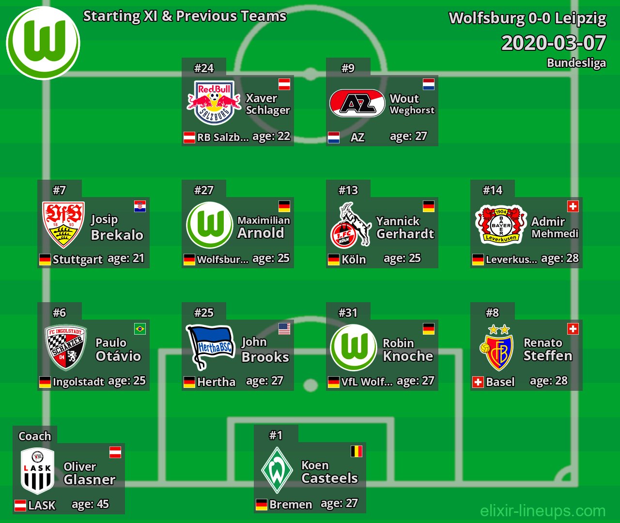 Wolfsburg Starting XI & Previous Teams 2020-03-07