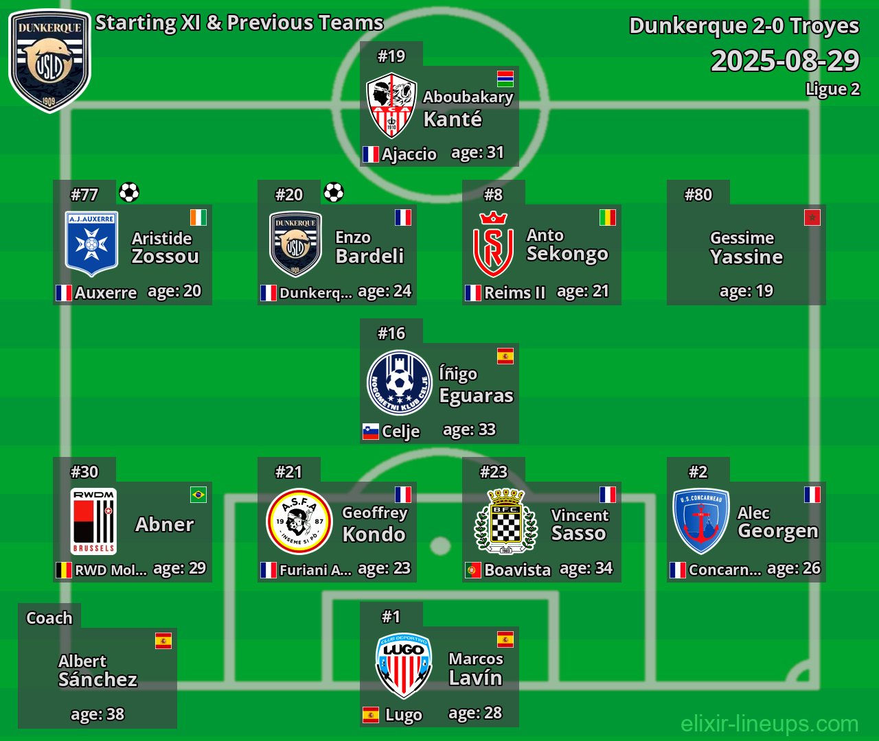 Dunkerque Starting XI & Previous Teams 2025-08-29