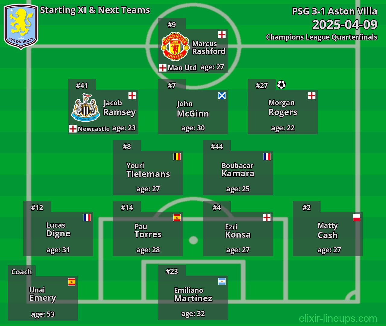 Aston Villa Starting XI & Next Teams 2025-04-09