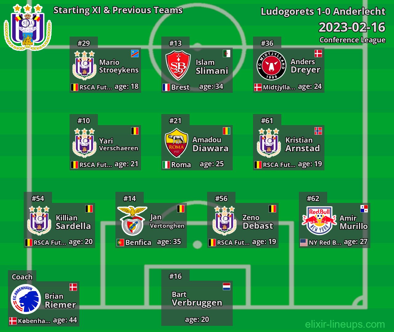 Anderlecht Starting XI & Previous Teams 2023-02-16