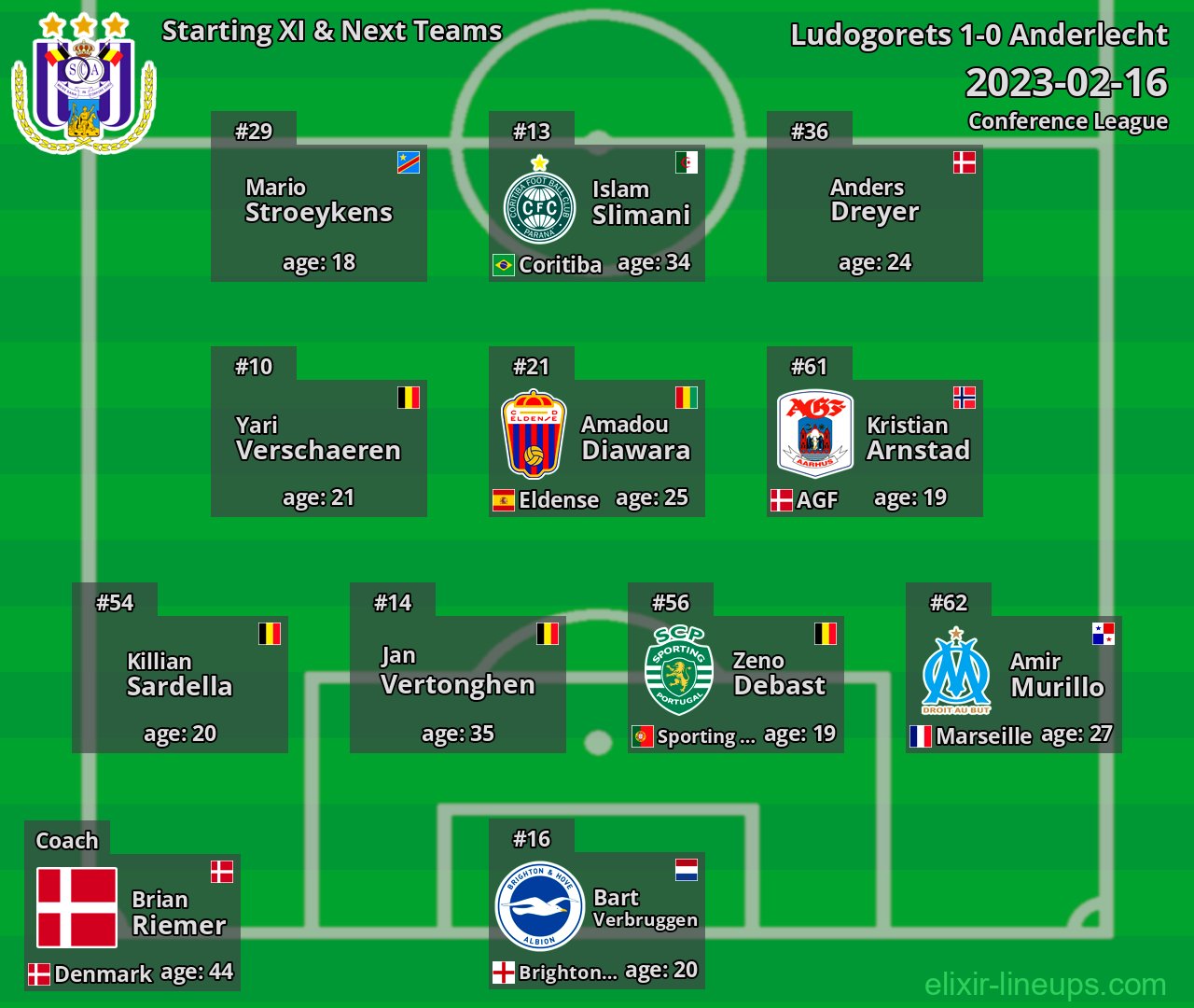 Anderlecht Starting XI & Next Teams 2023-02-16